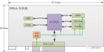 PCIx系列之 PCIe总线硬件设计